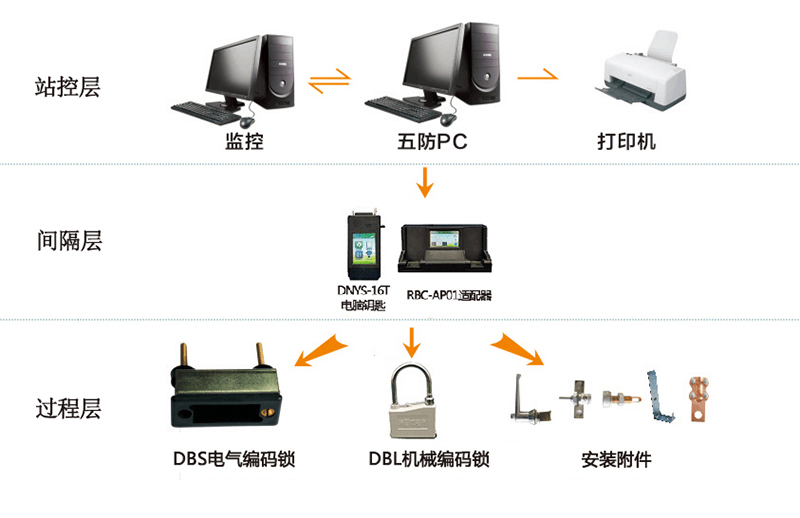 WF2018P廠站微機(jī)防誤操作系統(tǒng)