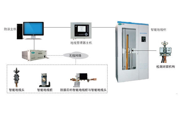 RBC-DXGL型變電站地線管理系統(tǒng)